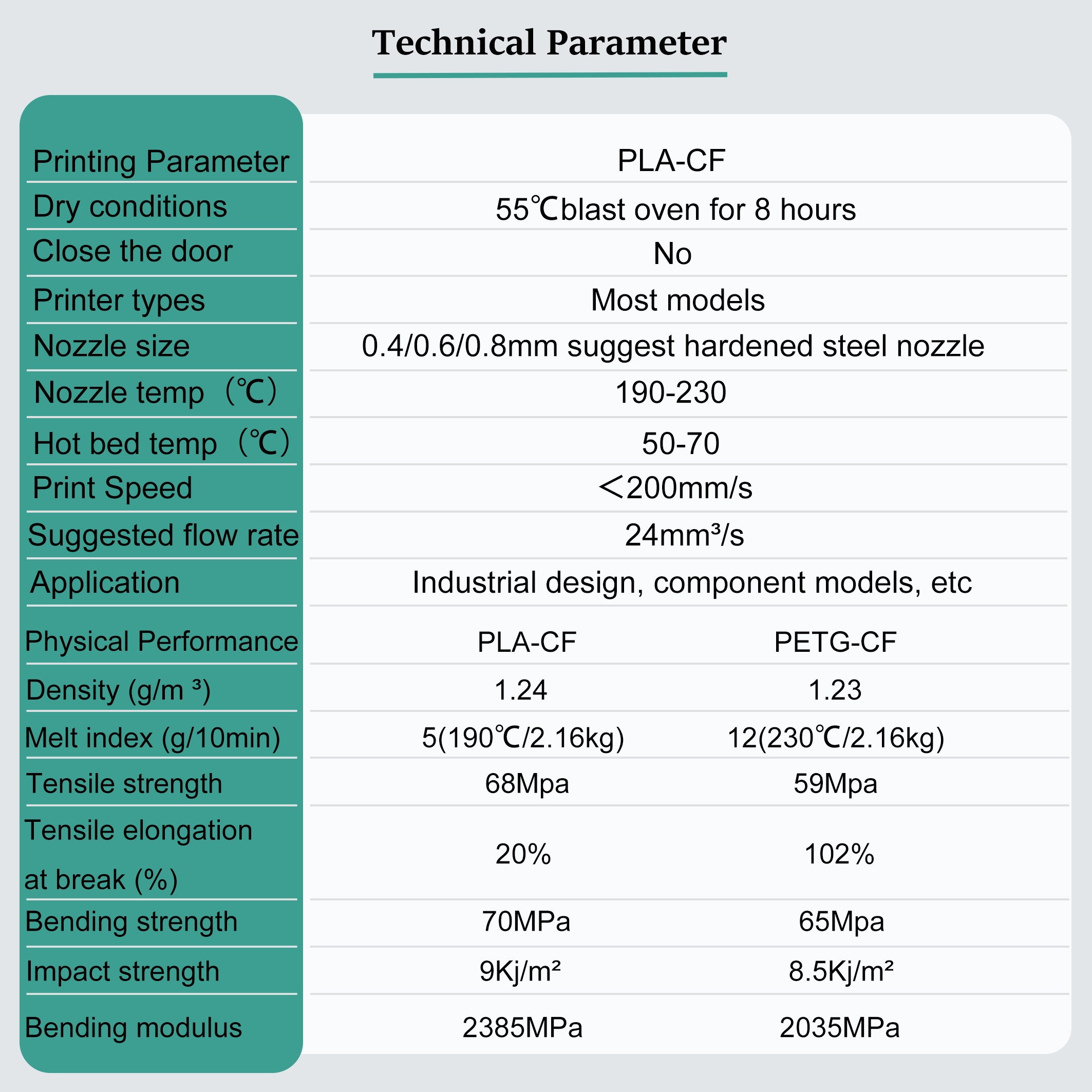 MAIGAO High Carbon Fiber 1KG 3D Printed PLA-CF Filament - Image 6