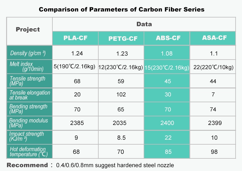 MAIGAO High Carbon Fiber 1KG 3D Printed PLA-CF Filament - Image 7